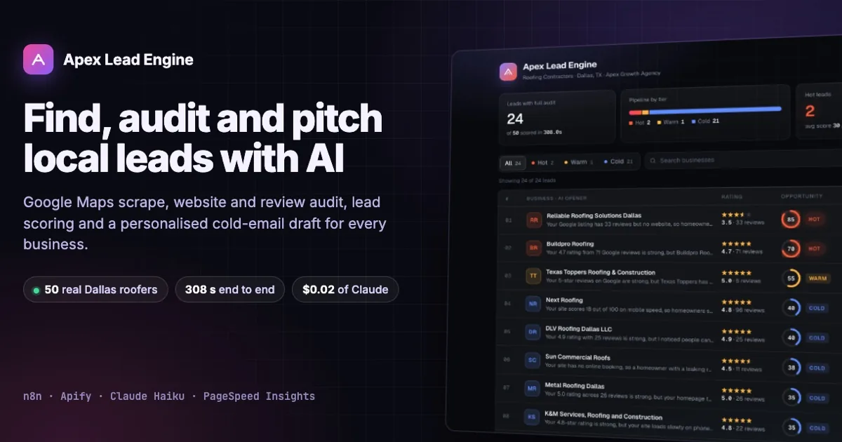 Apex Lead Engine: find, audit and pitch local leads with AI. A dashboard of Dallas roofers, each scored hot, warm or cold with an AI-written opener.