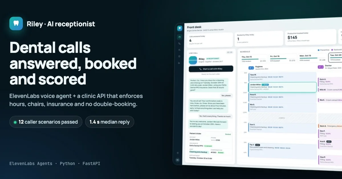 Riley, an AI receptionist: dental calls answered, booked and scored. The front desk dashboard shows the live call, the patient intake and the new booking on the schedule.