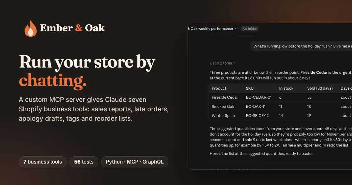 Ember & Oak: run your store by chatting. Claude answers a low-stock question with a reorder table built from the store's data.